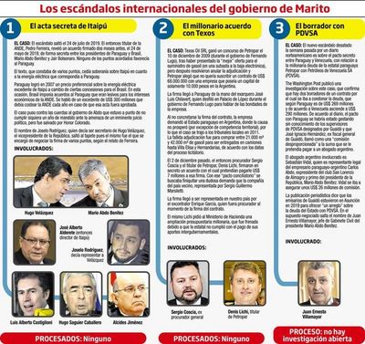 Suman y siguen escándalos que salpican al entorno del Ejecutivo - Nacionales - ABC Color