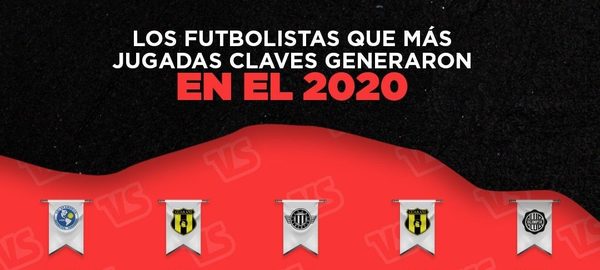 Los jugadores que más jugadas claves generaron en el 2020