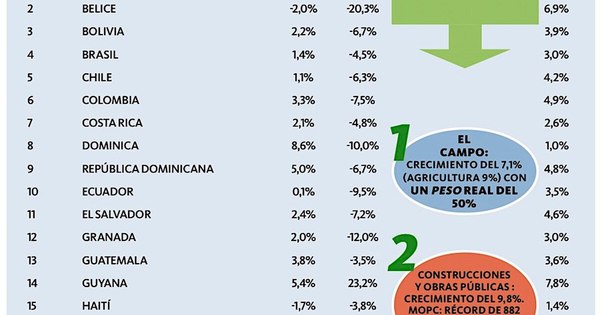 La Nación / Terminamos mucho mejor de lo esperado