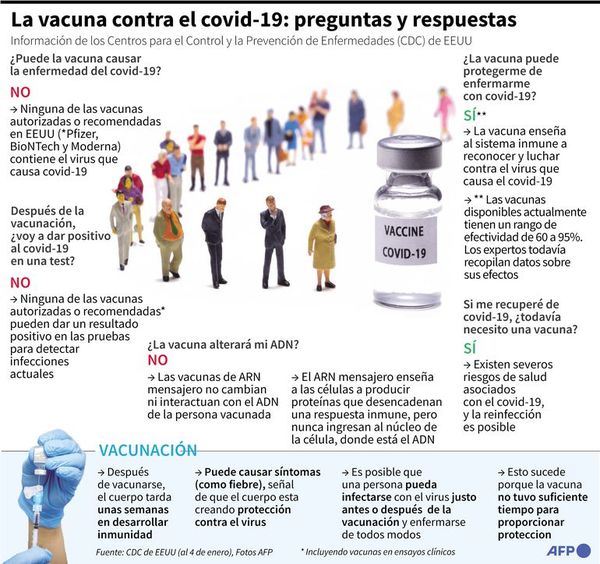 Vacunación no garantiza inmunidad colectiva en 2021, según la OMS - Mundo - ABC Color