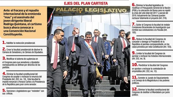 Con reforma, Cartes busca reelección y despojar de facultades al Congreso - Nacionales - ABC Color