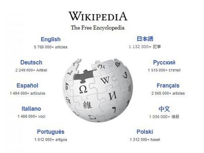 Wikipedia, la mayor enciclopedia del mundo, cumple 20 años