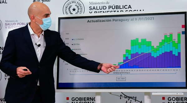 Gobierno prevé USD 90 millones para compra rápida de vacunas anti-Covid - Noticiero Paraguay