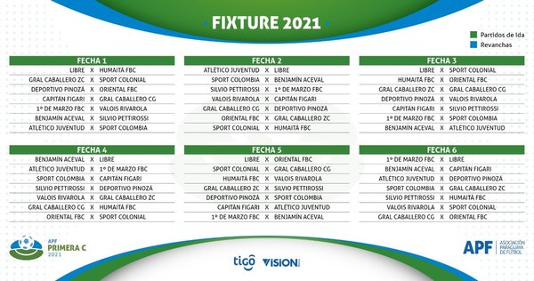 El fixture 2021 de la Primera B y Primera C