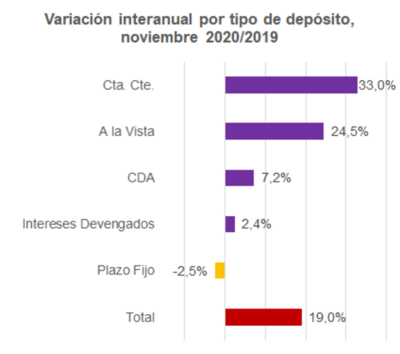 Inversión financiera estancada