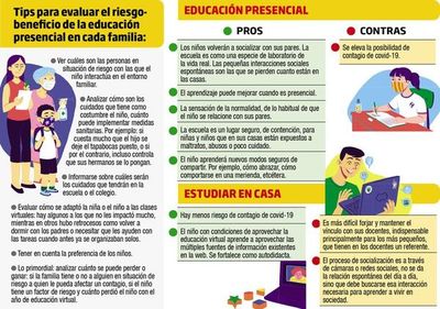 Cómo optar por la educación presencial o el modo virtual - Nacionales - ABC Color