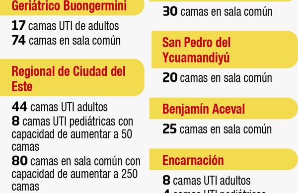 Cuándo y cómo llegarán las vacunas - Nacionales - ABC Color