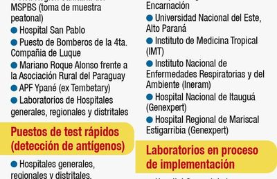 No hay suficiente personal - Nacionales - ABC Color
