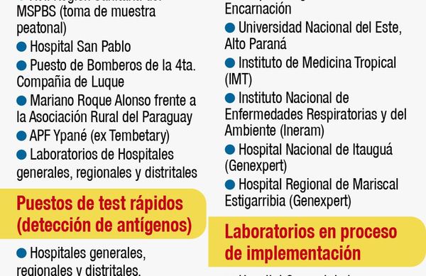 No hay suficiente personal - Nacionales - ABC Color