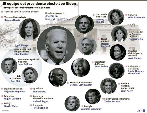 Investidura de Joe Biden, casi a puertas cerradas - Mundo - ABC Color