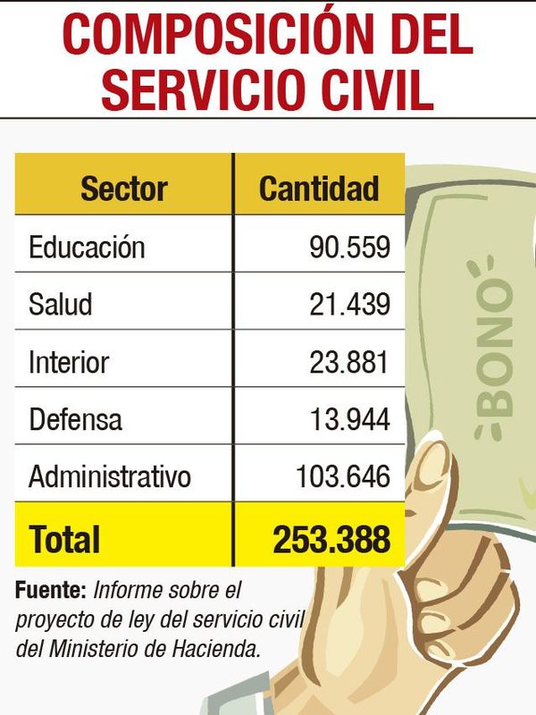 Nombramientos no paran en Ejecutivo - Nacionales - ABC Color