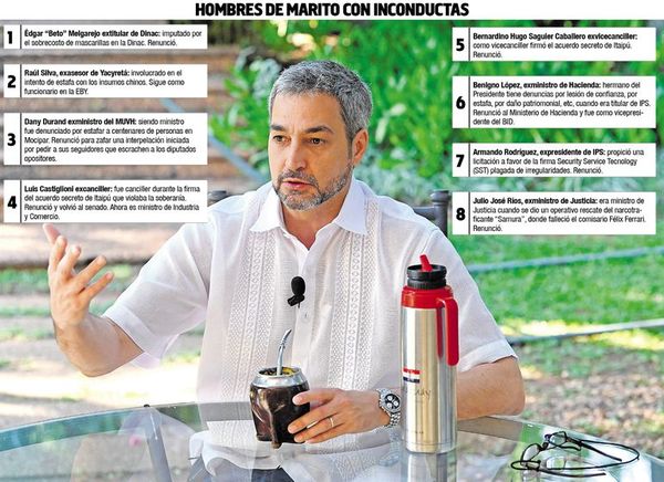 Presidente no recurrió a la justicia por las inconductas de su entorno - Nacionales - ABC Color