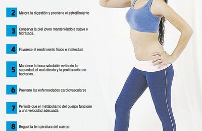 Para el buen funcionamiento del organismo: beber agua - Nacionales - ABC Color