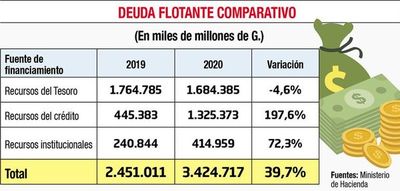 Hacienda desembolsa G. 68.620 millones para cumplir con proveedores - Nacionales - ABC Color