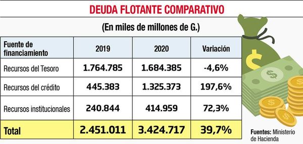 Hacienda desembolsa G. 68.620 millones para cumplir con proveedores - Nacionales - ABC Color