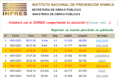 Un sismo de 6,4 de magnitud hace temblar fuerte diversas zonas de Argentina  - Mundo - ABC Color