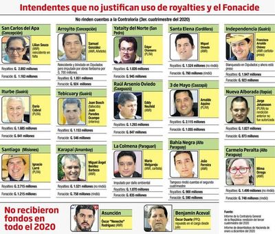 Contraloría revela que 15 intendentes no rindieron Fonacide ni royalties - Nacionales - ABC Color