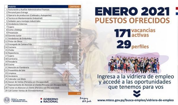 Desde su portal web, el Ministerio de Trabajo ofrece vacancias para distintas áreas laborales