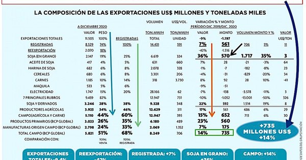 La Nación / Terminamos mucho mejor de lo esperado (2)