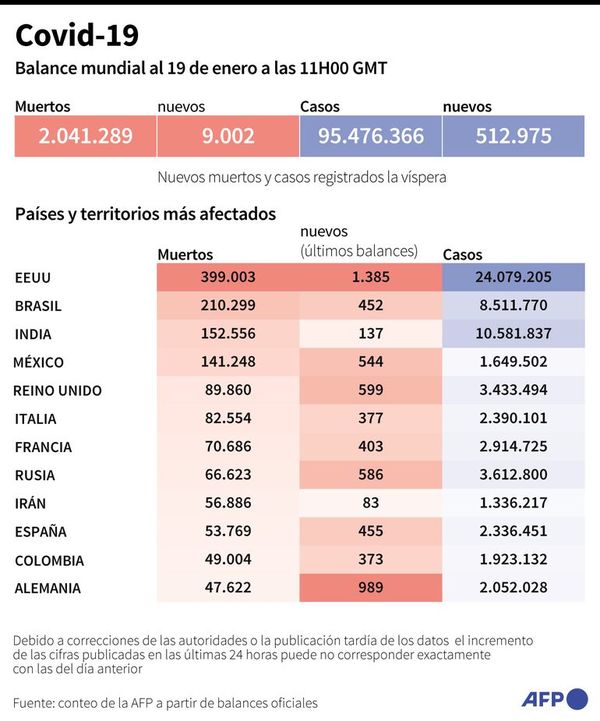 Brasil y Argentina avanzan con la inmunización contra el covid-19 - Mundo - ABC Color