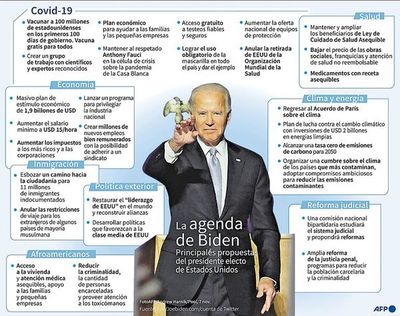 EE.UU. vive hoy día histórico con la asunción de Joe Biden y Kamala Harris - Mundo - ABC Color