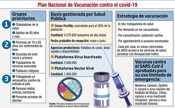 Continúa la polémica por la tardía adquisición de las vacunas anticovid - Nacionales - ABC Color