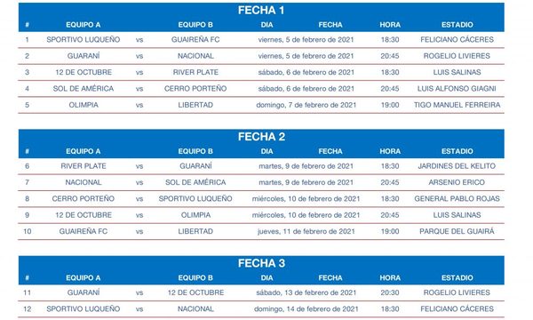 CALENDARIZAN LAS TRES PRIMERAS FECHAS DEL APERTURA