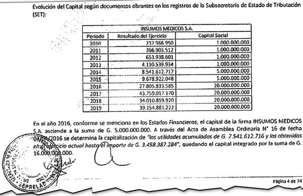 Empresas de Ferreira experimentaron un millonario crecimiento de la nada - Nacionales - ABC Color