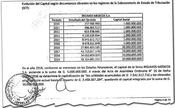 Empresas de Ferreira experimentaron un millonario crecimiento de la nada