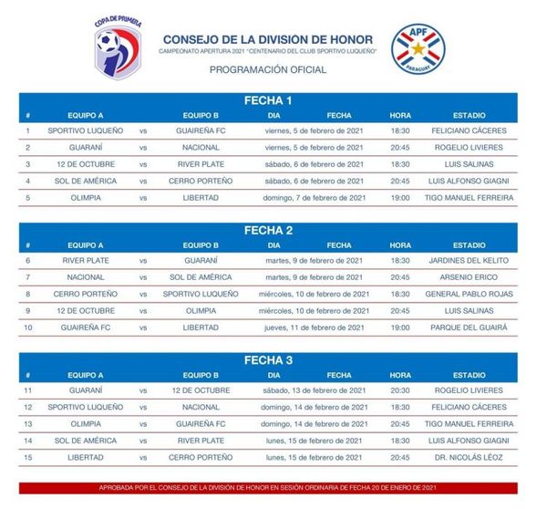 Confirman las primeras tres fechas del Apertura