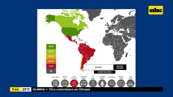 Enfoque Económico: seguridad jurídica y su importancia en la economía - Enfoque económico - ABC Color