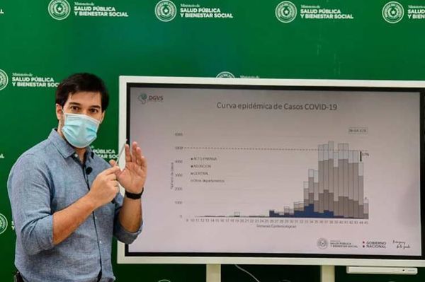 Salud registra 15 nuevas muertes y 852 contagios por coronavirus