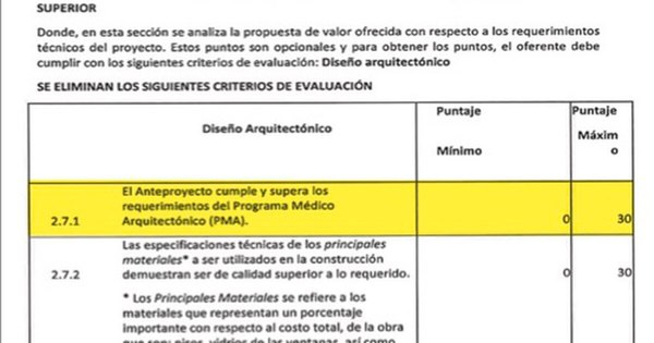 La Nación / El MOPC crea más confusión y sigue direccionando llamado de mega hospital