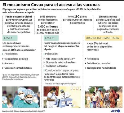 La variante británica del coronavirus apunta a una mayor mortalidad - Mundo - ABC Color