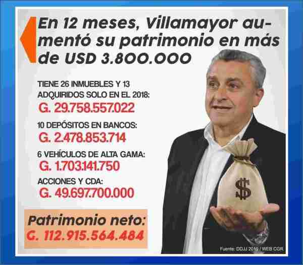 CIUDADANÍA EXIGE QUE VILLAMAYOR SEA INVESTIGADO Y PAGUE POR SUS DELITOS - La Voz del Norte