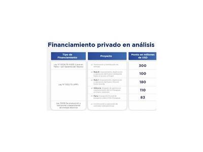 Gobierno planea obras por USD 773 millones vía APP y llave en mano