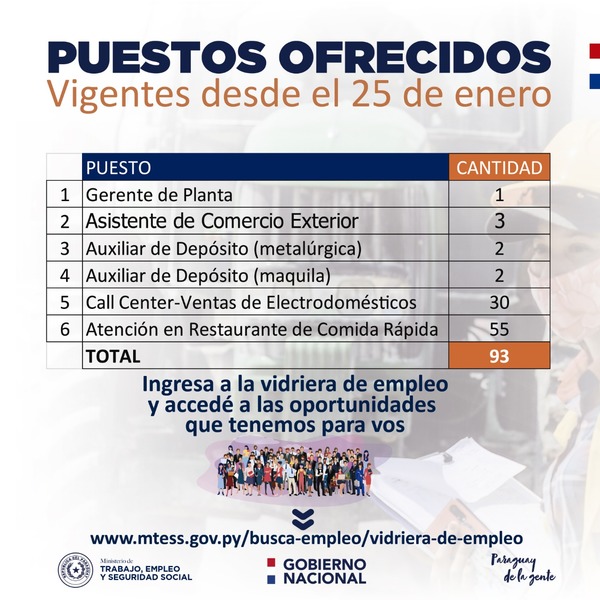 Ministerio de Trabajo dispone de unas 100 nuevas vacancias laborales | .::Agencia IP::.