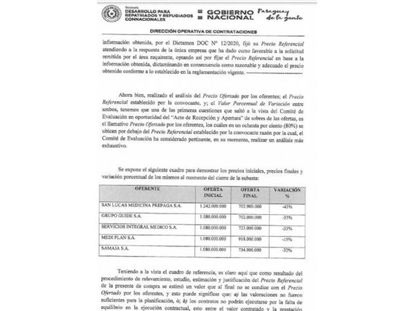 Llamativamente cancelan licitación por precios bajos