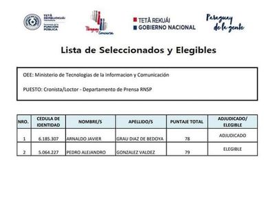 Concurso de Mitic genera duras críticas por excluisión del profesional mejor puntuado - Nacionales - ABC Color