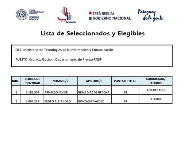 Concurso de Mitic genera duras críticas por excluisión del profesional mejor puntuado - Nacionales - ABC Color