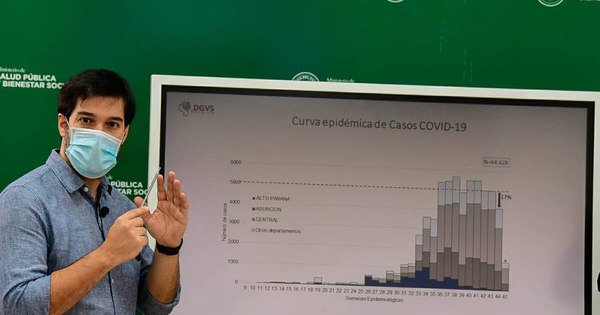La Nación / Covid: El 10% de paraguayos que viajan a Brasil da positivo