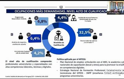 Puestos más requeridos en venta, Tic y administración - Nacionales - ABC Color