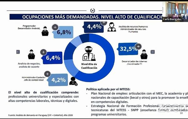 Puestos más requeridos en venta, Tic y administración - Nacionales - ABC Color