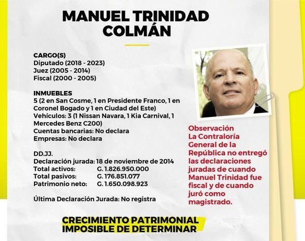UNA RAYA MÁS AL DIPUTADO DE ALTO PARANÁ MANUEL TRINIDAD COLMÁN - La Voz del Norte