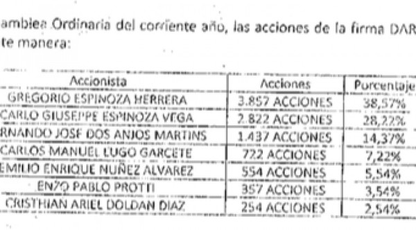 Informe de Seprelad revela vínculos de Apostala con narcotráfico y lavado de dinero - ADN Digital