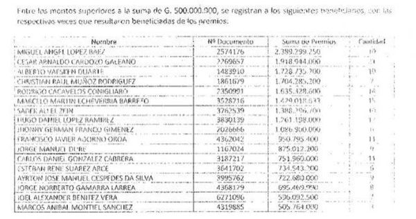 Informe secreto de Seprelad: cómo operan las apuestas desde la frontera