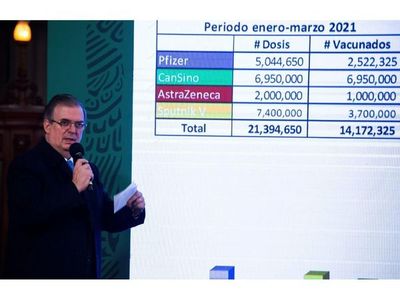 Pfizer y AstraZeneca pautan la vacunación en América Latina