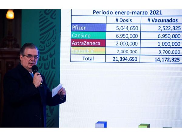 Pfizer y AstraZeneca pautan la vacunación en América Latina