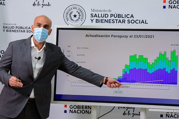 Mazzoleni informa sobre ligero descenso de casos en Asunción
