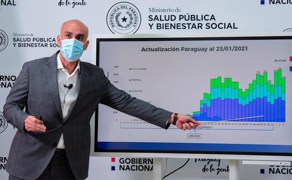 Leve disminución de COVID-19, es crucial mantener medidas sanitarias – Prensa 5